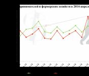 Малый бизнес в России: цифры и факты Сколько малых предприятий закрылось в году